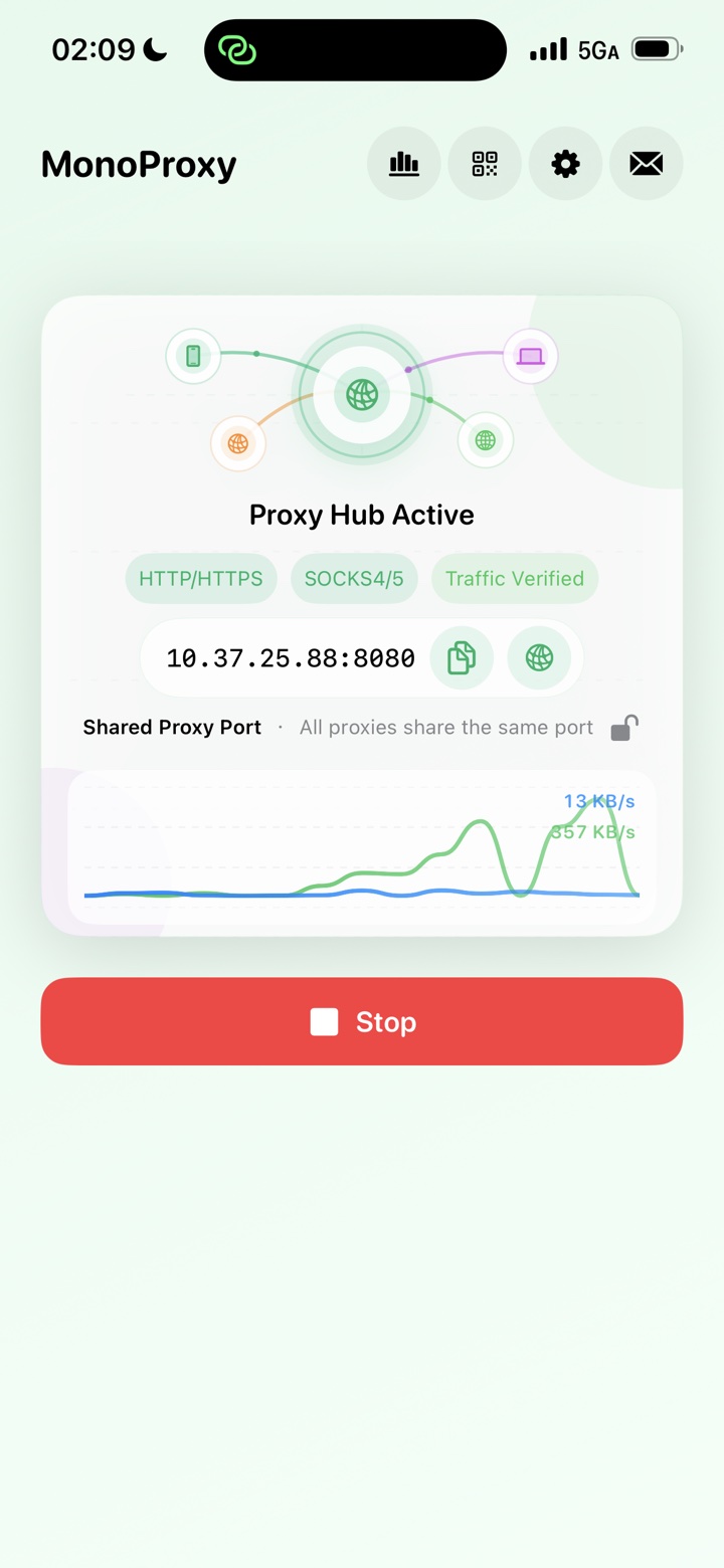 MonoProxy running with traffic verified