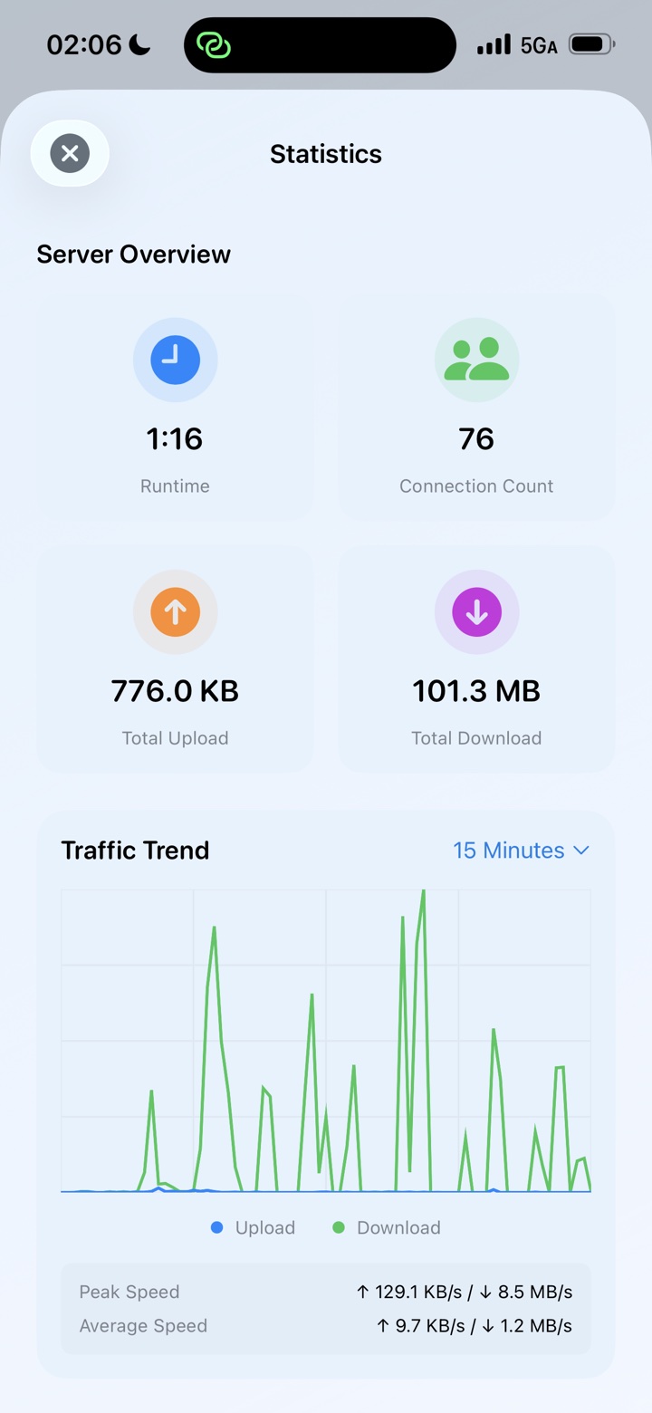 MonoProxy statistics screen